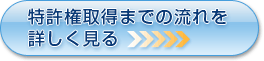 特許権取得までの流れを詳しく見る